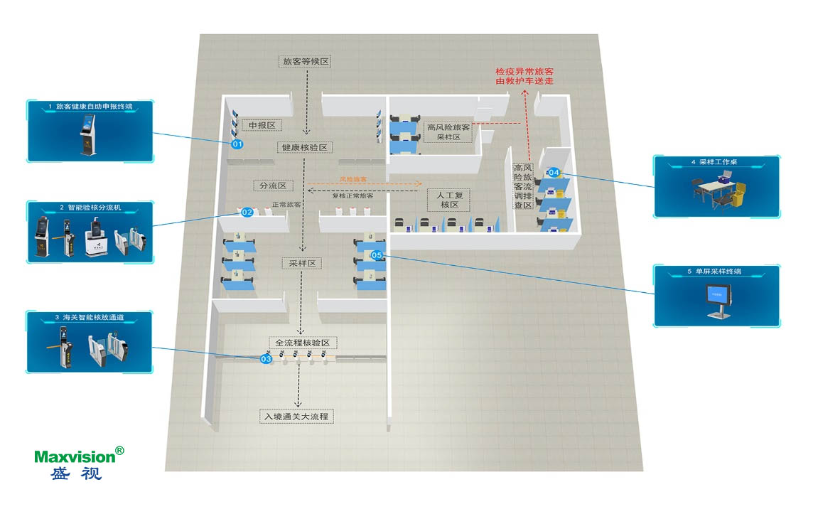 开云(中国)kaiyun·官方网页版,口岸防疫解决方案助力口岸常态化通关