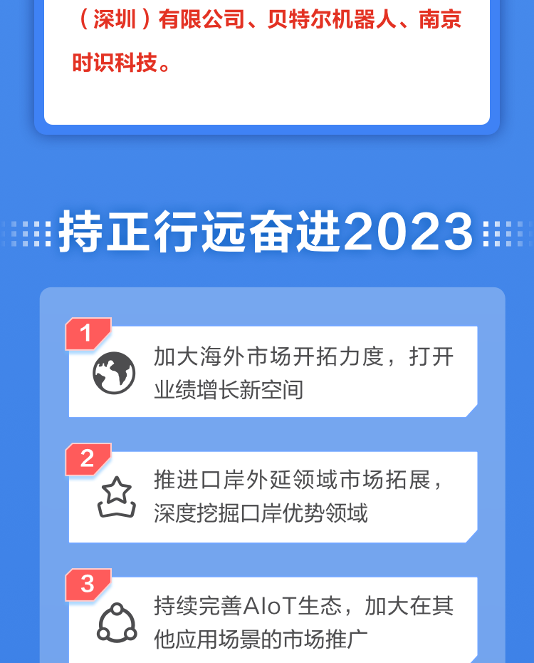一图读懂开云(中国)kaiyun·官方网页版,2022年报及2023年一季报