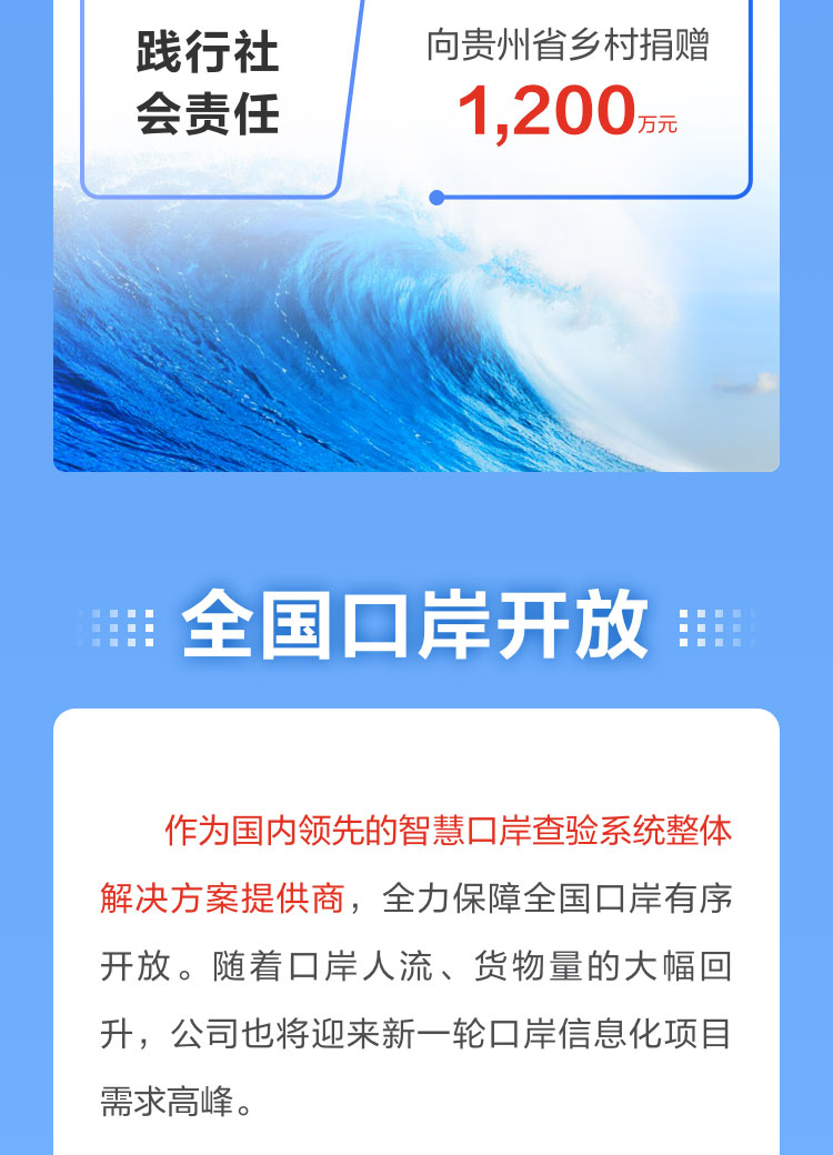 一图读懂开云(中国)kaiyun·官方网页版,2022年报及2023年一季报