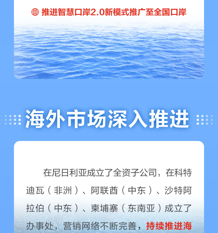 一图读懂开云(中国)kaiyun·官方网页版,2022年报及2023年一季报
