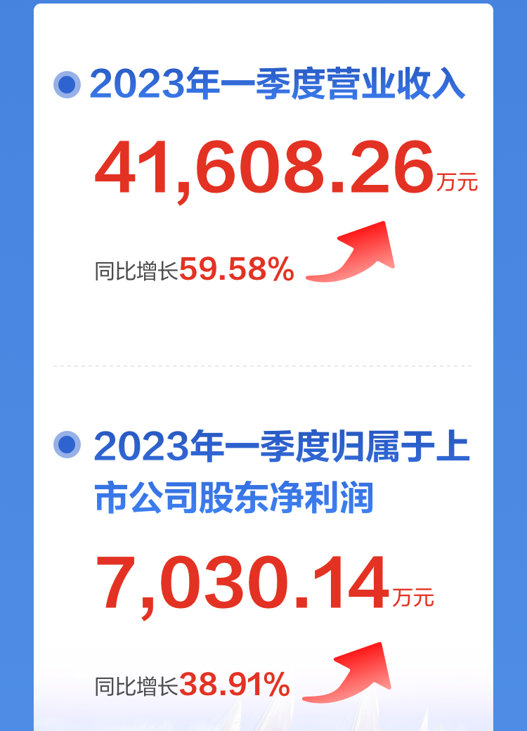 一图读懂开云(中国)kaiyun·官方网页版,2022年报及2023年一季报