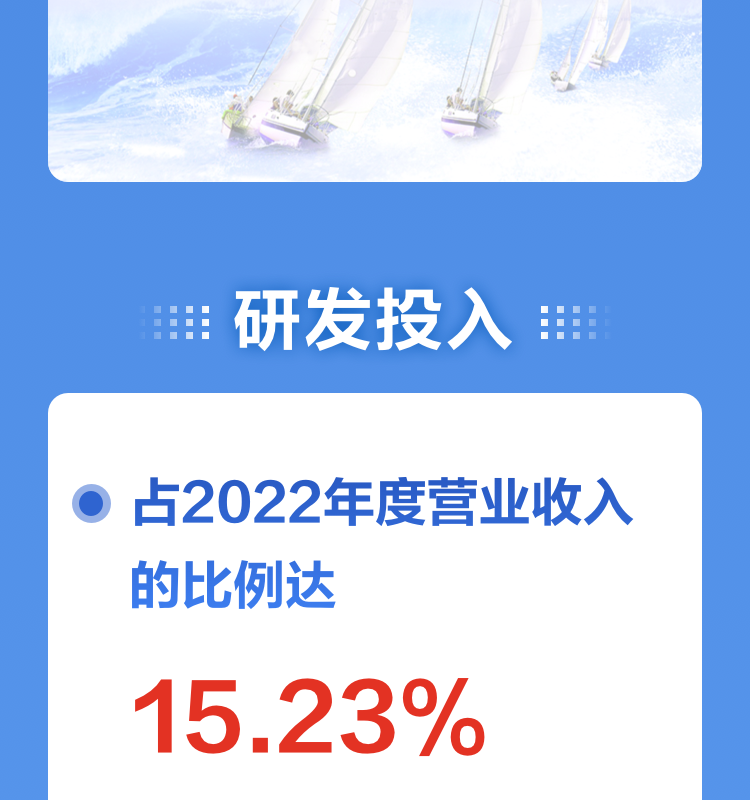 一图读懂开云(中国)kaiyun·官方网页版,2022年报及2023年一季报