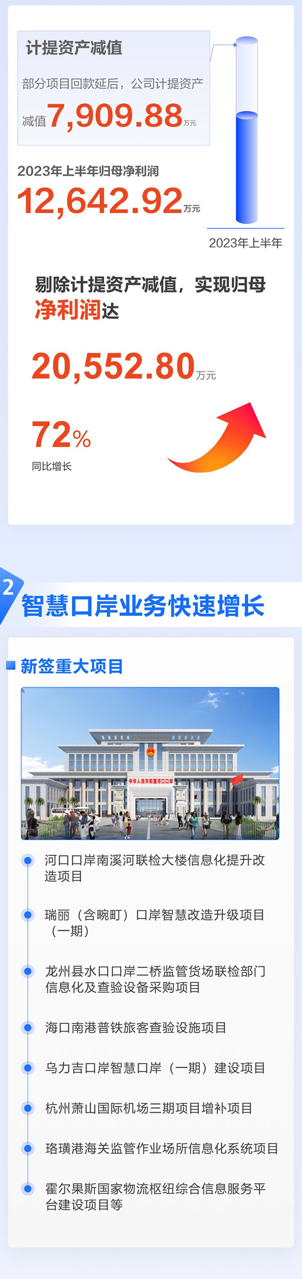 全面复苏！一图看懂开云(中国)kaiyun·官方网页版,2023年半年报