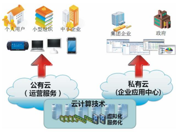 开云(中国)kaiyun·官方网页版,漫步“云”间
