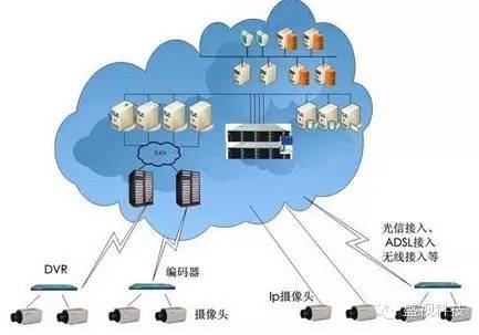开云(中国)kaiyun·官方网页版,——大数据时代的高清储存应用