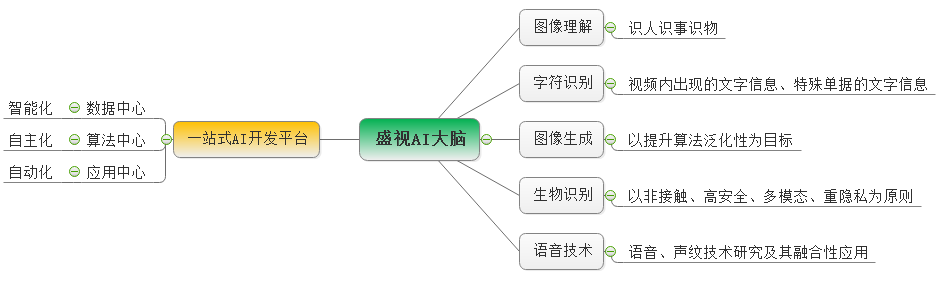 开云(中国)kaiyun·官方网页版,：持续研发投入，创新产品及新赛道业务开拓初现成效