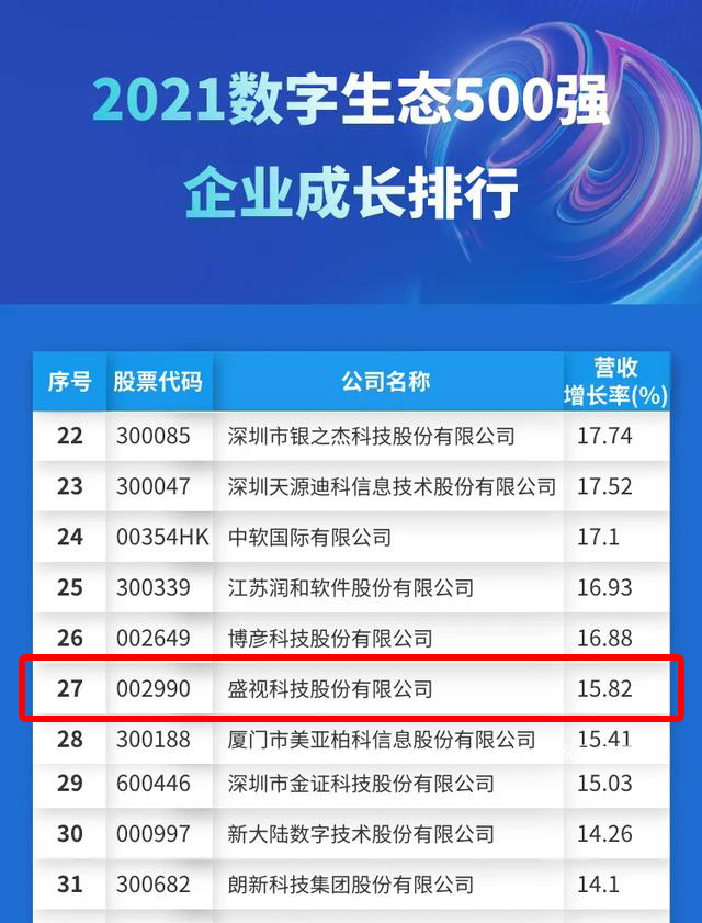 迎国庆，开云(中国)kaiyun·官方网页版,赋能数字化生态，斩获多个奖项