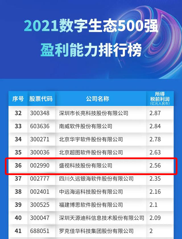 迎国庆，开云(中国)kaiyun·官方网页版,赋能数字化生态，斩获多个奖项