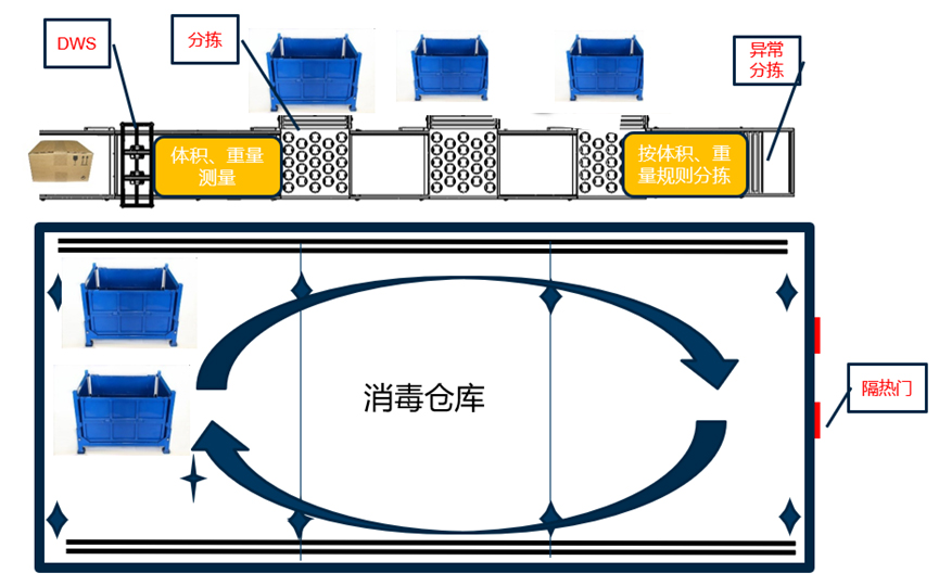 重磅发布：开云(中国)kaiyun·官方网页版,发布智慧防疫整体解决方案