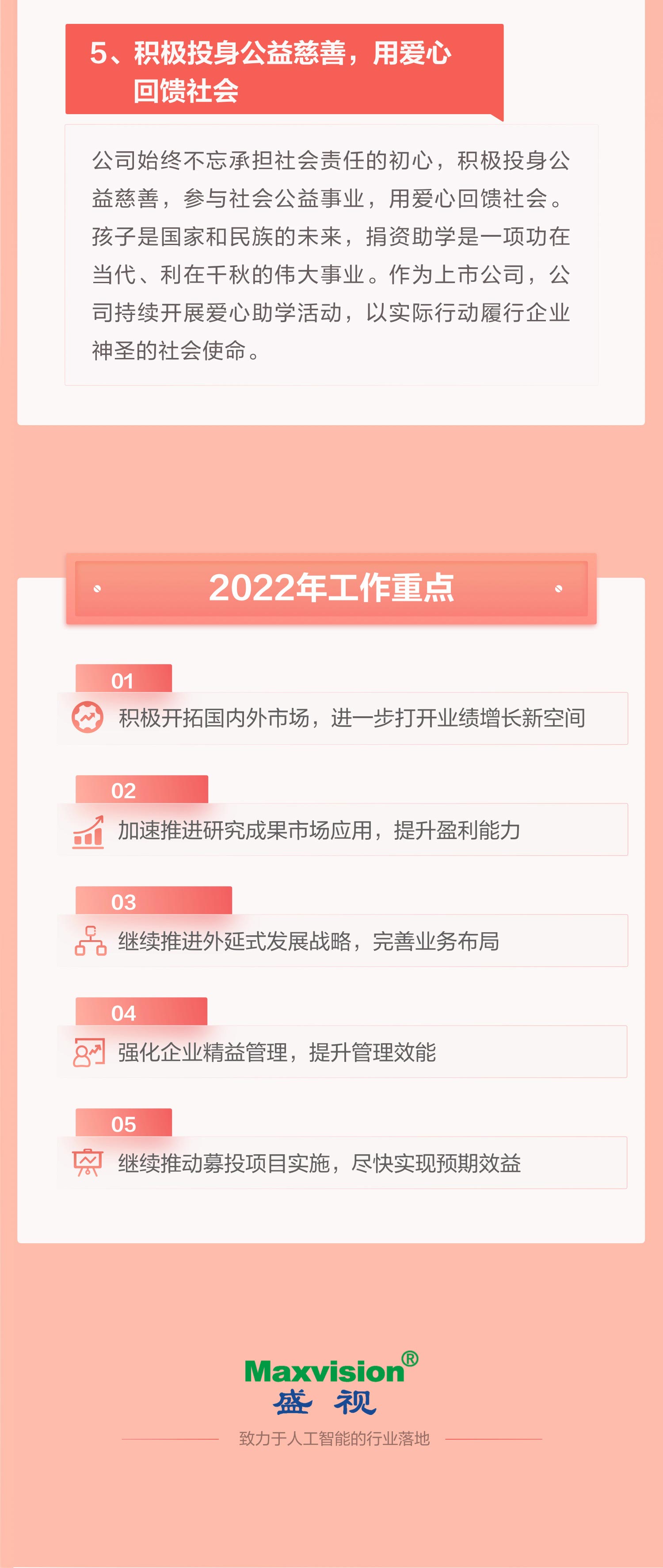 一图看懂开云(中国)kaiyun·官方网页版,2021年年报及2022年一季报—— 一起向未来