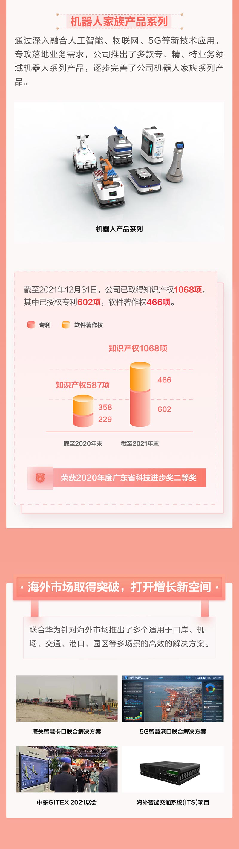 一图看懂开云(中国)kaiyun·官方网页版,2021年年报及2022年一季报—— 一起向未来
