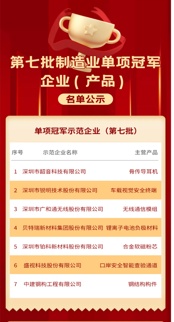 喜讯 │ 开云(中国)kaiyun·官方网页版,入选国家级制造业单项冠军企业！